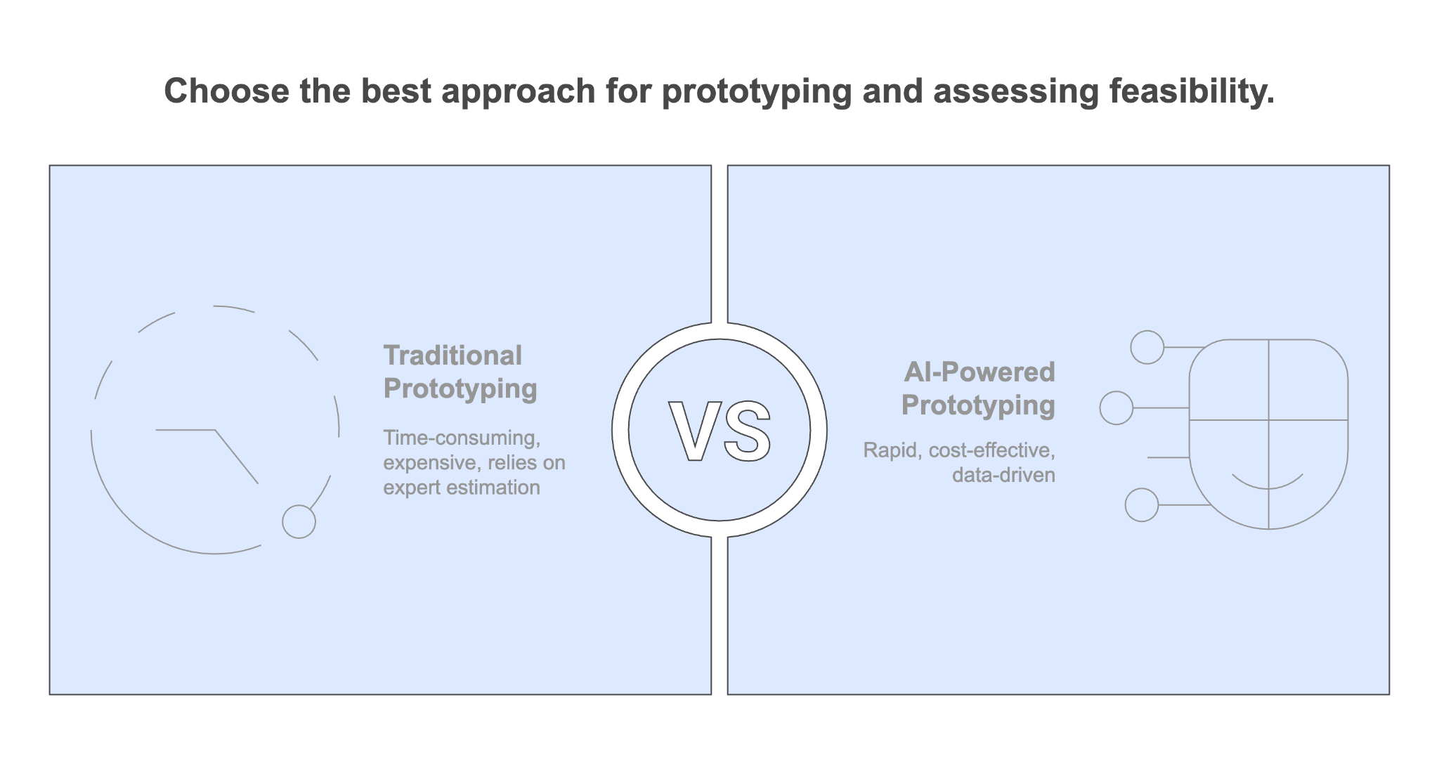 Figure 5.2: Prototyping Comparison